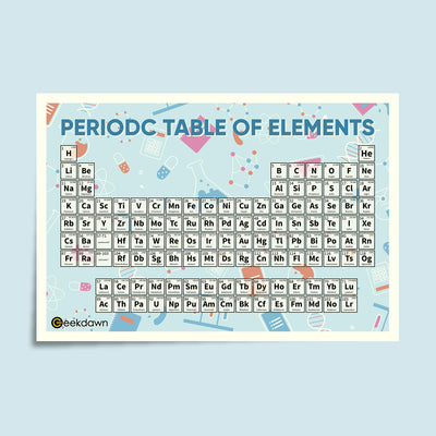 Periodic Table, Chemistry, Poster